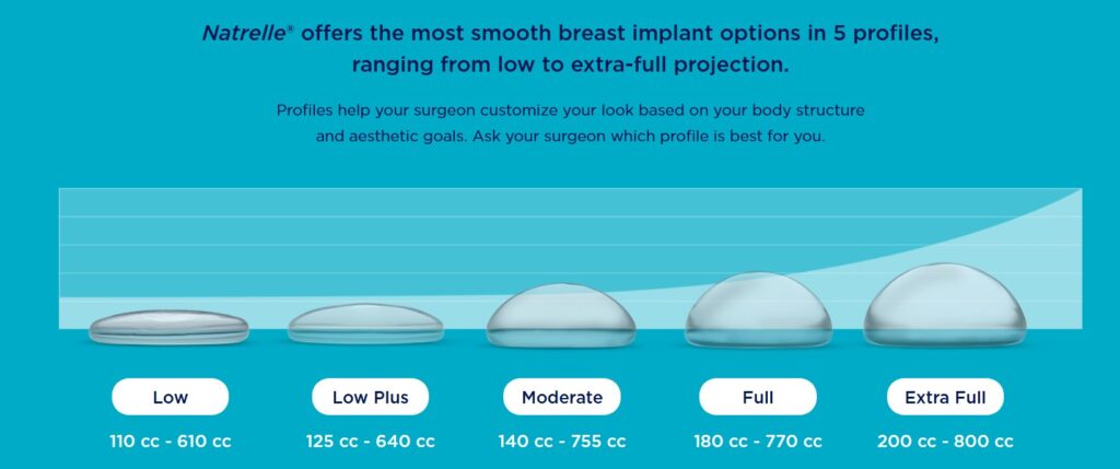 High or Full Profile Implants